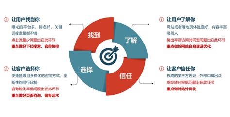 市场营销推广方式全解析 策略、演进与策划实践