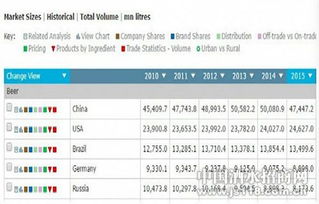 精酿浪潮中的价值重塑 高端品牌如何引领中国啤酒市场结构性突围