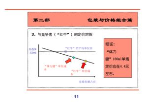 汇源集团新产品市场突围 全链路营销策划方案